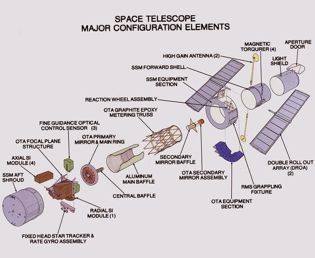 NASA image: History of Hubble Space Telescope (HST)