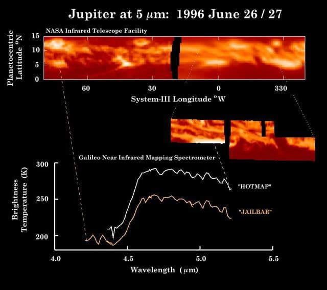 Observations of Jupiter thermal emission made by the Infrared Telescope Facility and the Galileo NIMS instrument