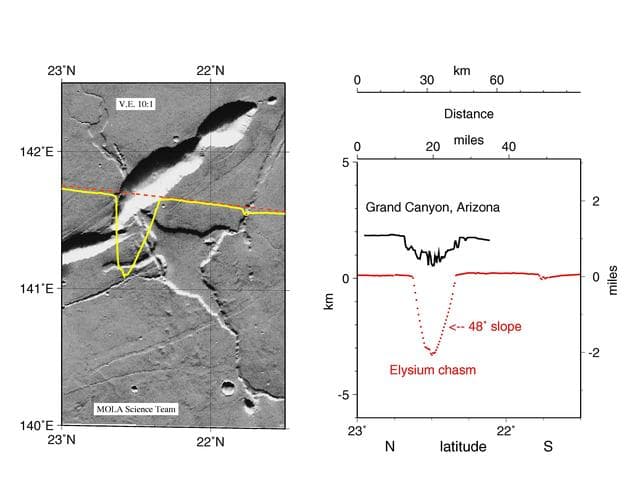 NASA image: MGS Mars Orbiter Laser Altimeter MOLA - Mars/Earth Relief Comparison
