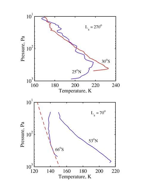 NASA image: Radio-Occultation Profiles RS