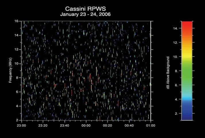 NASA image: Lightning Sounds from Saturn Audio