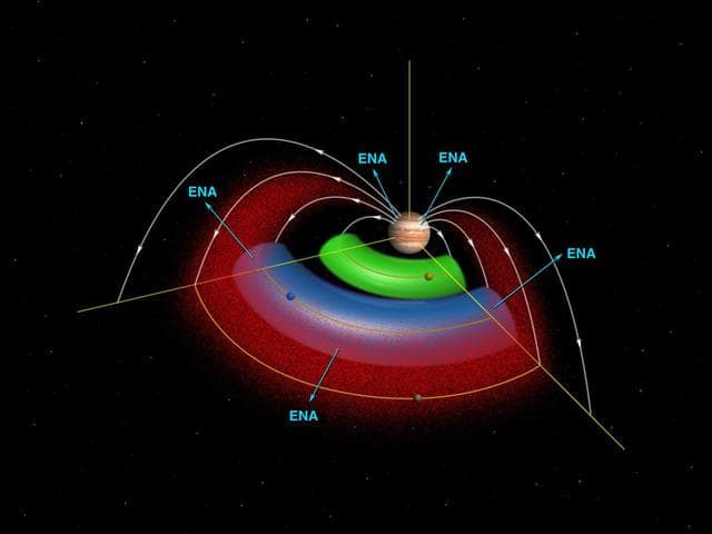 NASA image: Jupiter Torus Diagram