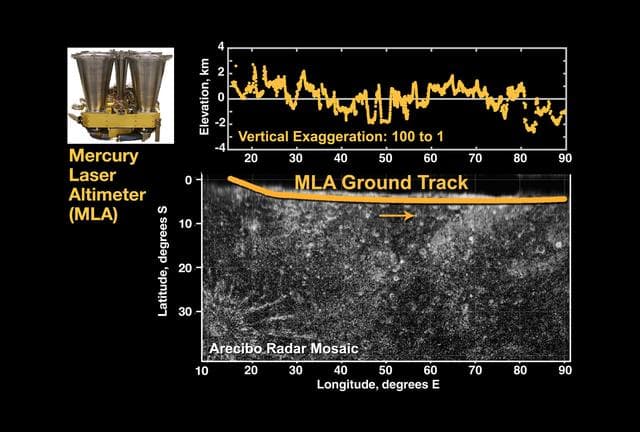 NASA image: First Laser Altimetry for Mercury