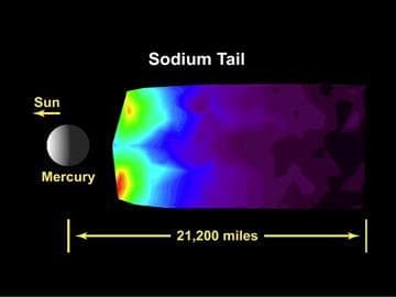 A Movie of MESSENGER Observations of Mercury Exosphere