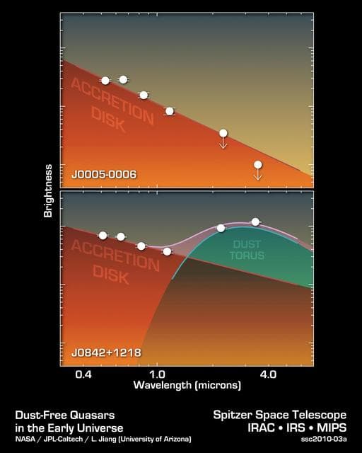 NASA image: How to Spot a Primitive Black Hole
