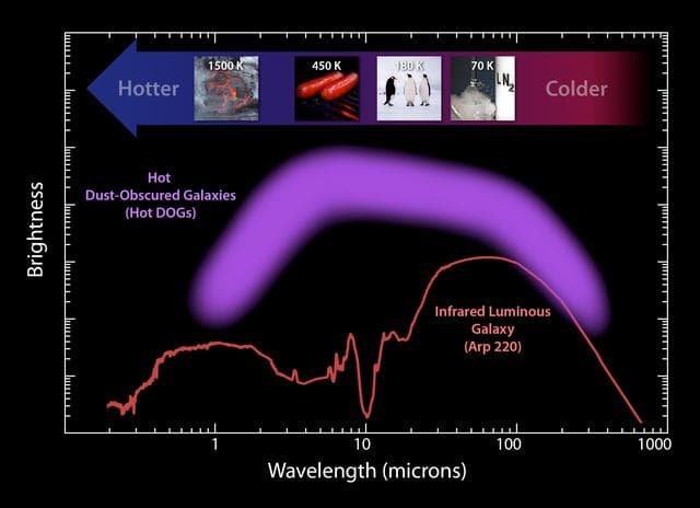 NASA image: Analyzing Hot DOG Galaxies