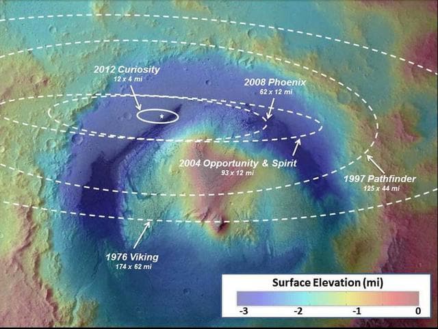NASA image: Landing Accuracy on Mars: A Historical Perspective