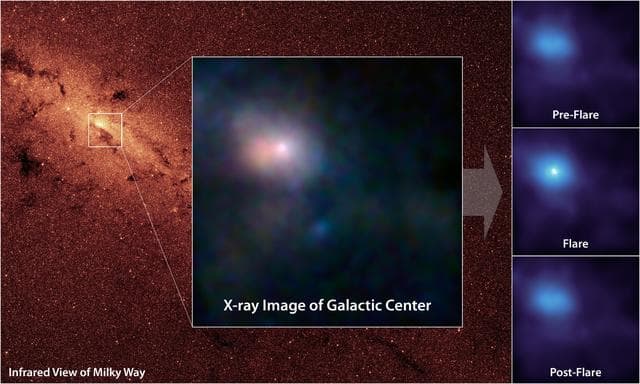 NASA image: Pointing X-ray Eyes at our Resident Supermassive Black Hole