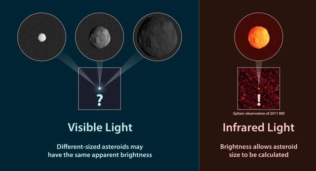 NASA image: How to Measure the Size of an Asteroid