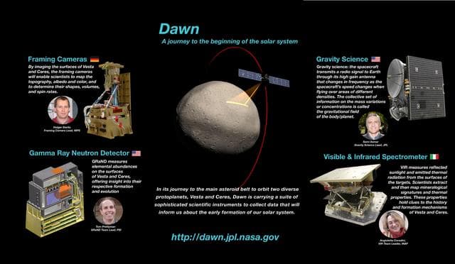 NASA image: Dawn Instrumentation Poster