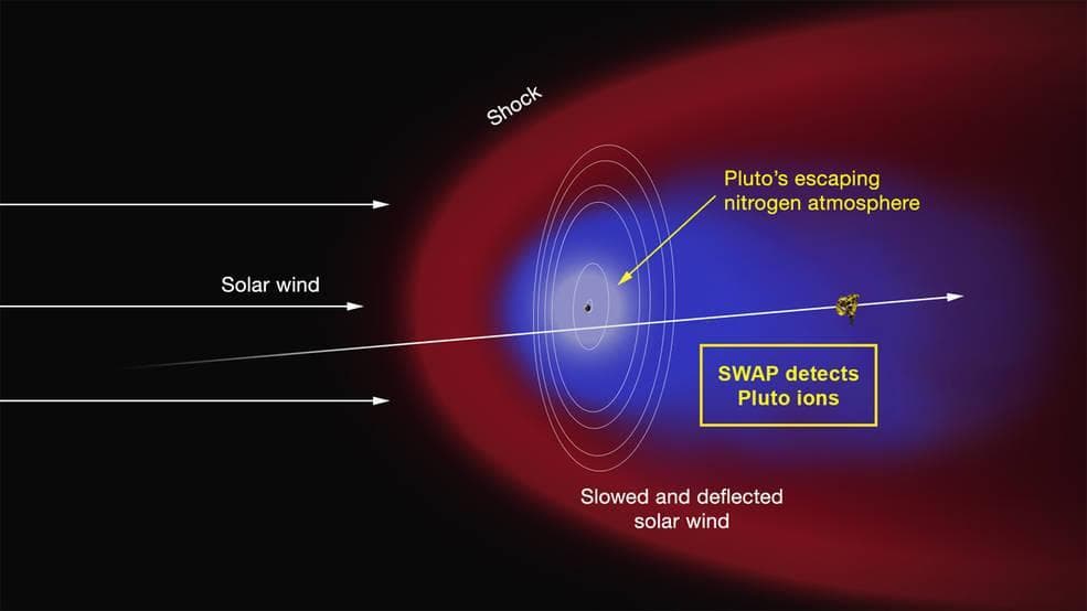 Artist Concept of the Interaction of the Solar Wind