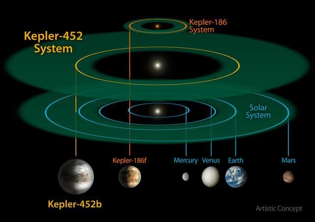 NASA image: Planetary System Comparisons