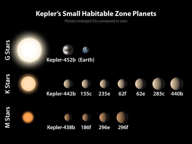 NASA image: Kepler Small Habitable Zone Planets