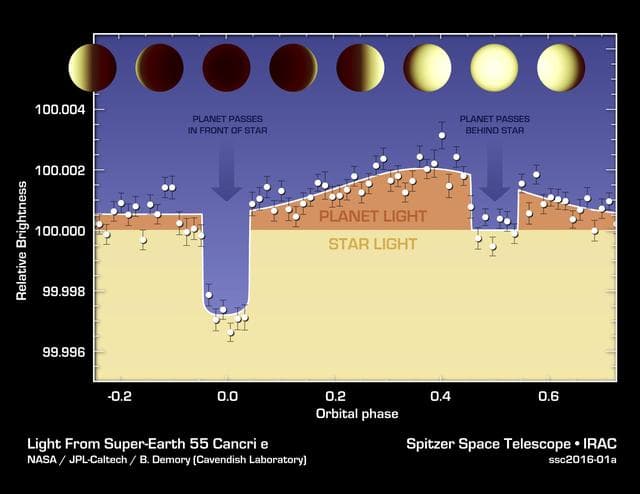 NASA image: Hot N Hotter Planet Measured by Spitzer