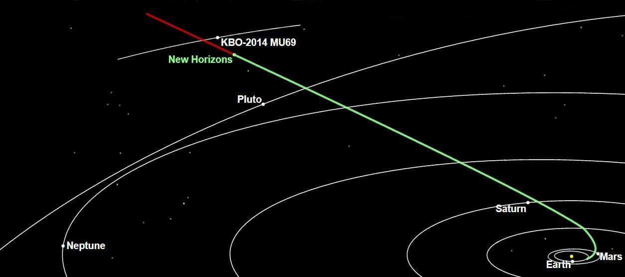 New Horizons Corrects Its Course in the Kuiper Belt