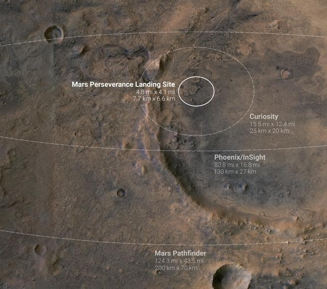 NASA image: Mars Probe Landing Ellipses