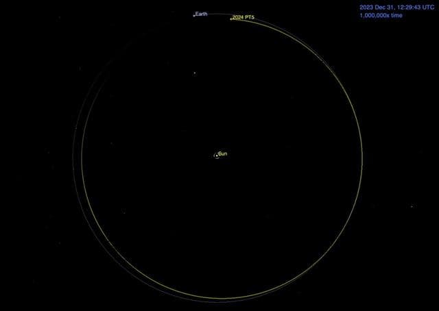 NASA image: Asteroid 2024 PT5's Orbit Around the Sun (Animation)